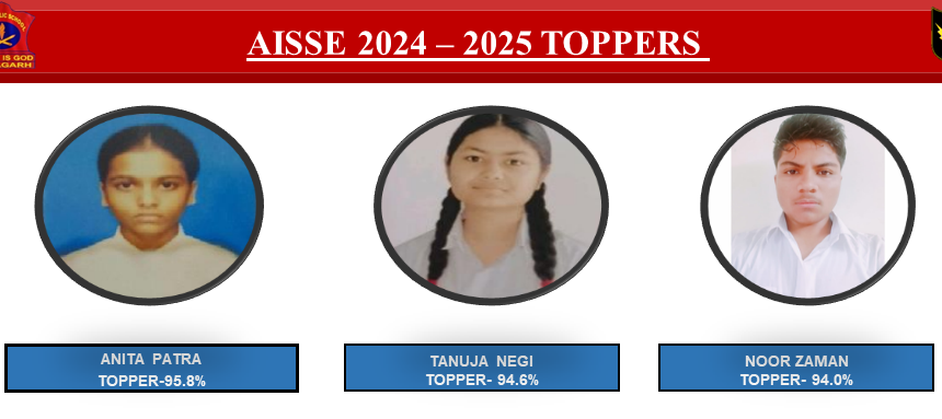 Our Achievers (2024-2025): Class X