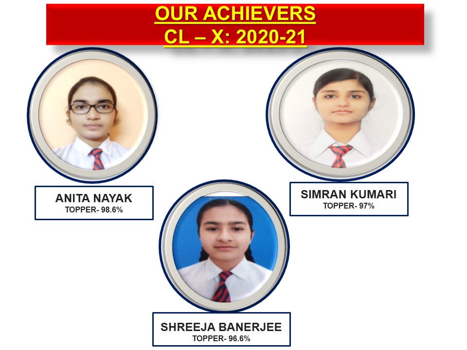 Our Achievers (2020-2021): Class X